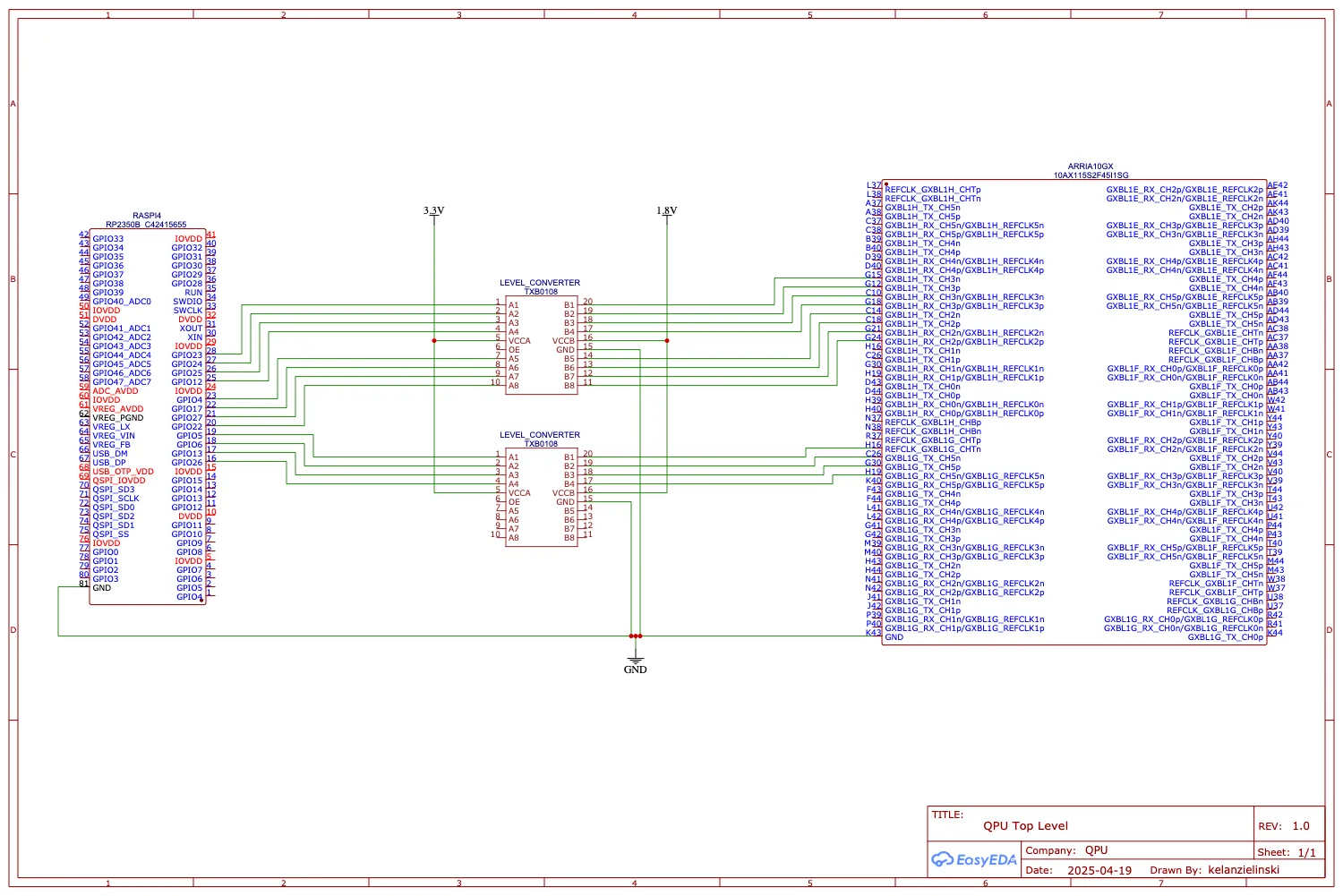 Arria 10 GX accelerator for quantum operations