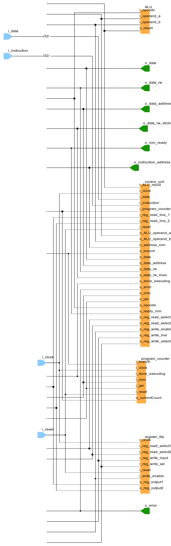 RV32I soft-core timing and hardware validation